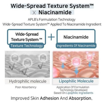 APLB Tranexamic Acid Niacinamide Facial Cream    55ml
